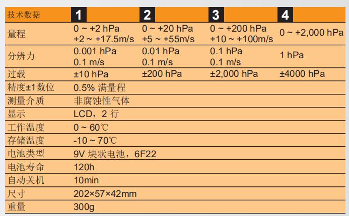 Testo 512四个量程.jpg