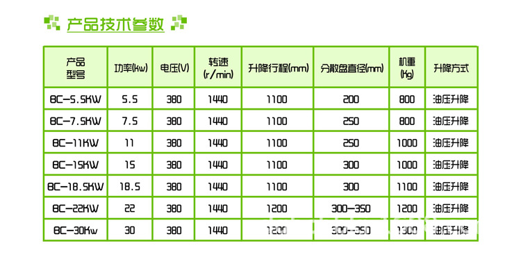 油压升降高速分散机技术参数.jpg