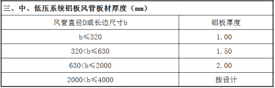 共板法兰镀锌风管