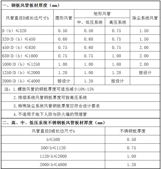 共板法兰镀锌风管