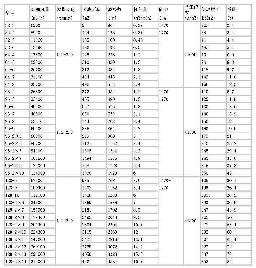 PPC技术参数