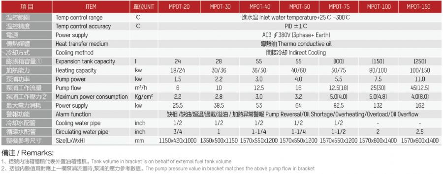 MPOT导热油间接冷却.png