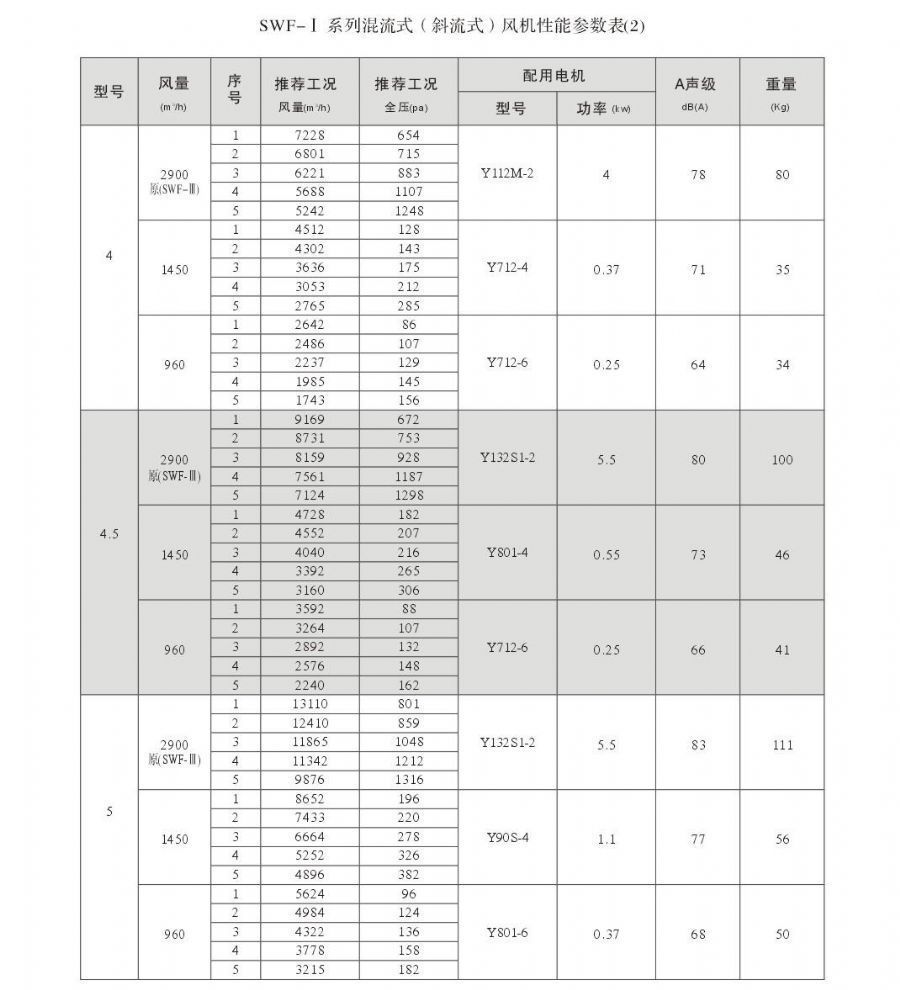 双速消防风机