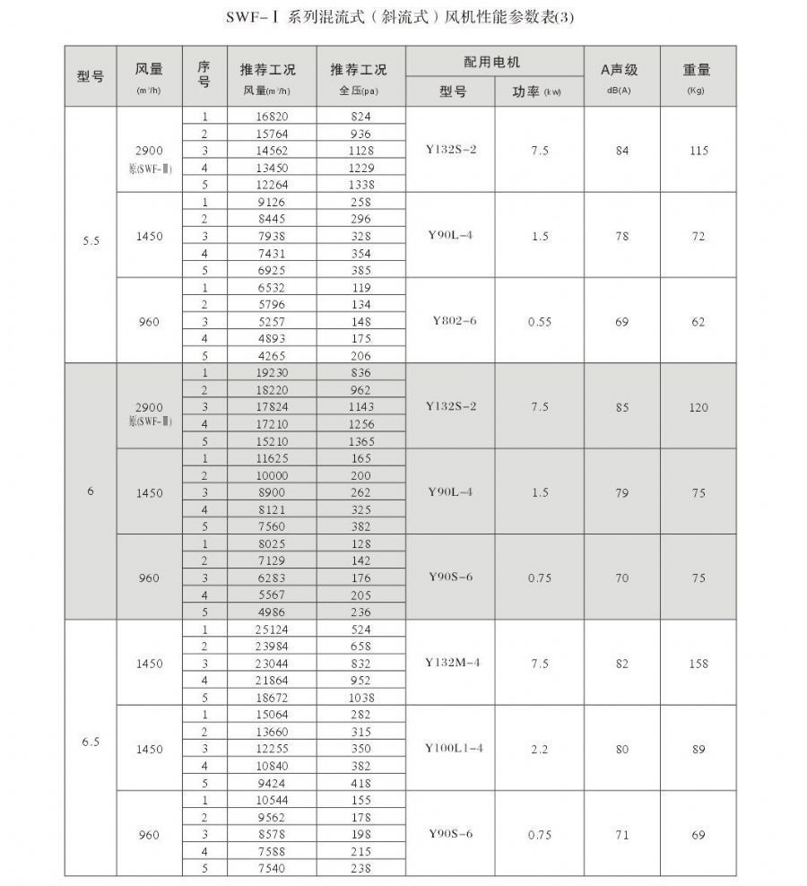 双速消防风机