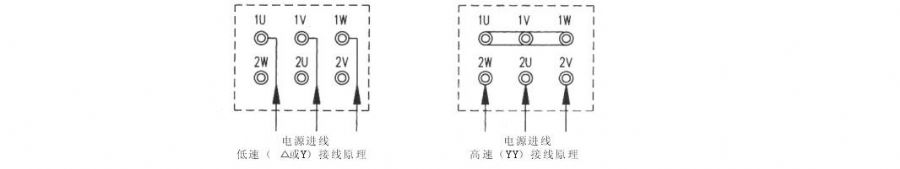 双速消防风机