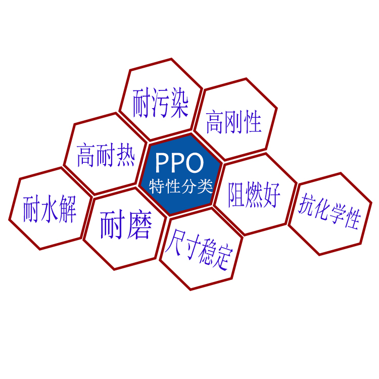 聚苯醚 PPO.jpg