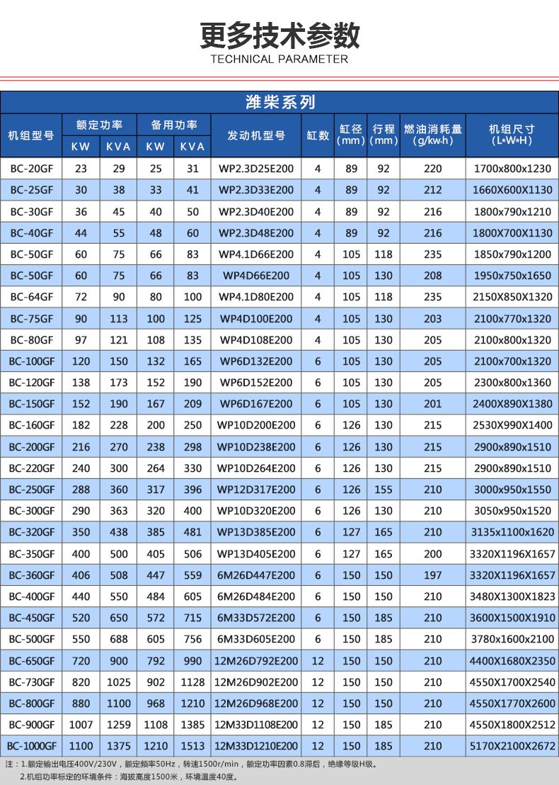 潍柴系列-更多参数.jpg