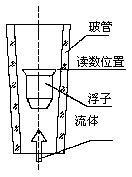 仪表