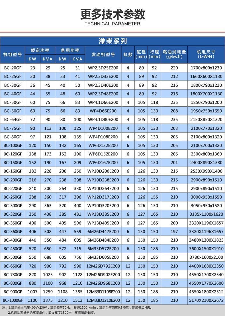 潍柴系列-更多参数.jpg