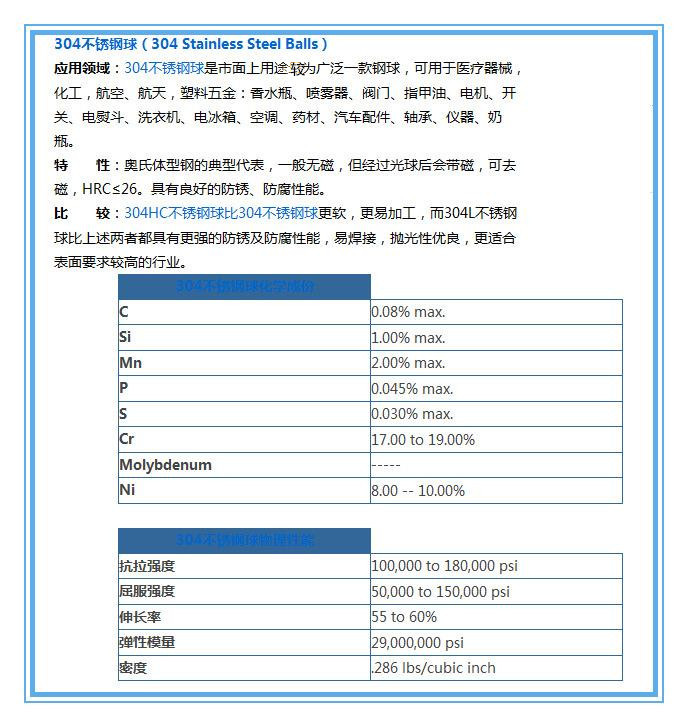 304说明