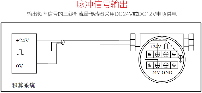 电厂蒸汽涡街流量计脉冲信号输出图