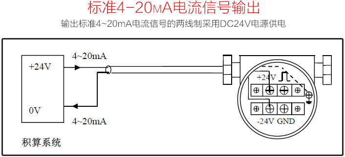 电厂蒸汽涡街流量计标准4-20mA电流信号输出图