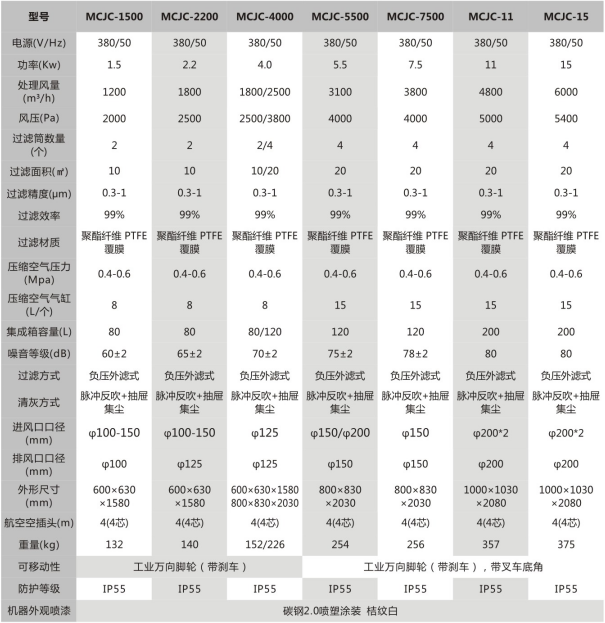 MCJC-1500|1.5KW工业脉冲集尘机，大吸力工业吸尘器 吸尘器 工业吸尘器 移动吸尘器示例图4