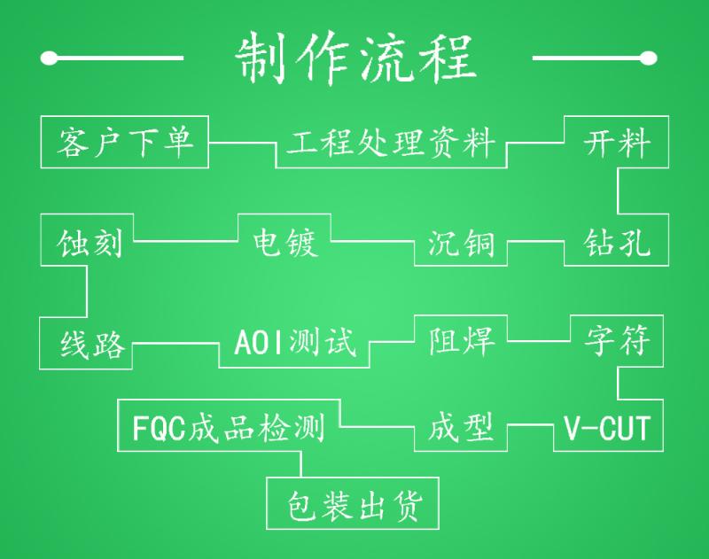 pcb制作工艺流程图片