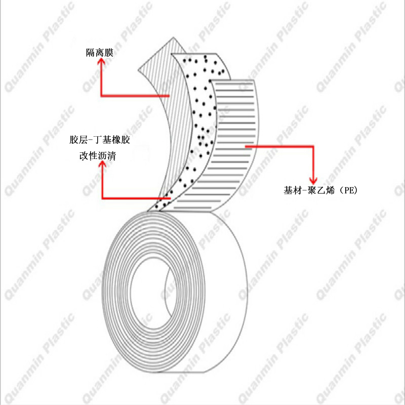 厚胶型聚乙烯胶粘带示意图.jpg