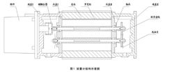 仪表结构