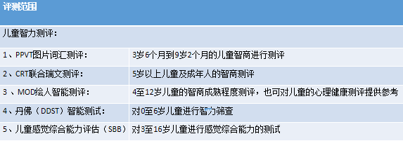 7-18全球塑胶网评测范围儿童智力测评，8-15全，11-15全.png