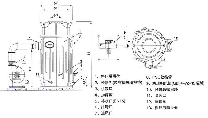 BSG酸雾净化塔结构图