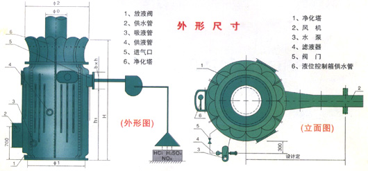 BSG酸雾净化塔