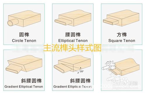 木工开榫机、木工打卯机为什么大多选用数控的？