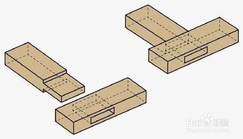 木工开榫机、木工打卯机为什么大多选用数控的？