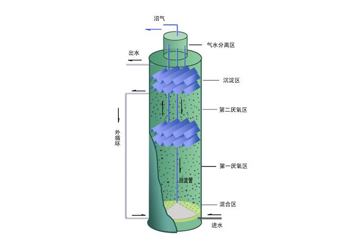 IC厌氧.jpg