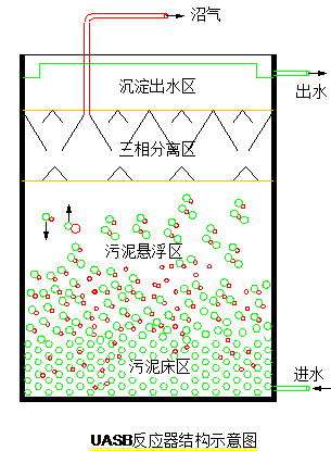 UASB结构图1.gif