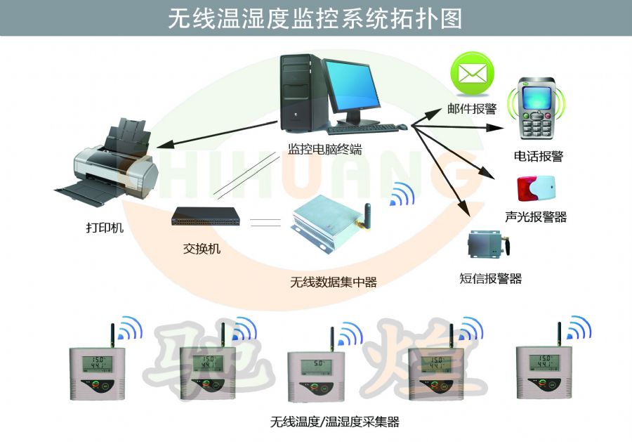 无线温湿度监控系统图2.jpg