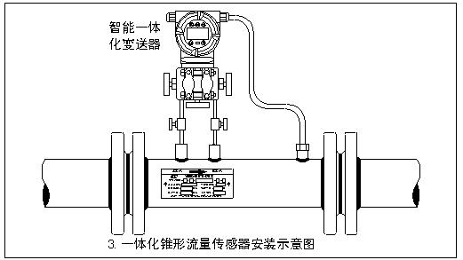 V锥流量计