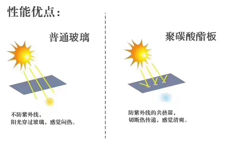 冠墅铝合金雨棚