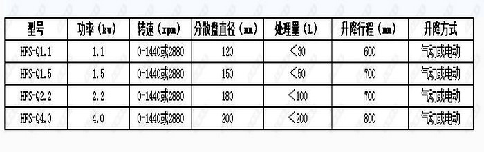 气动升降分散机.jpg