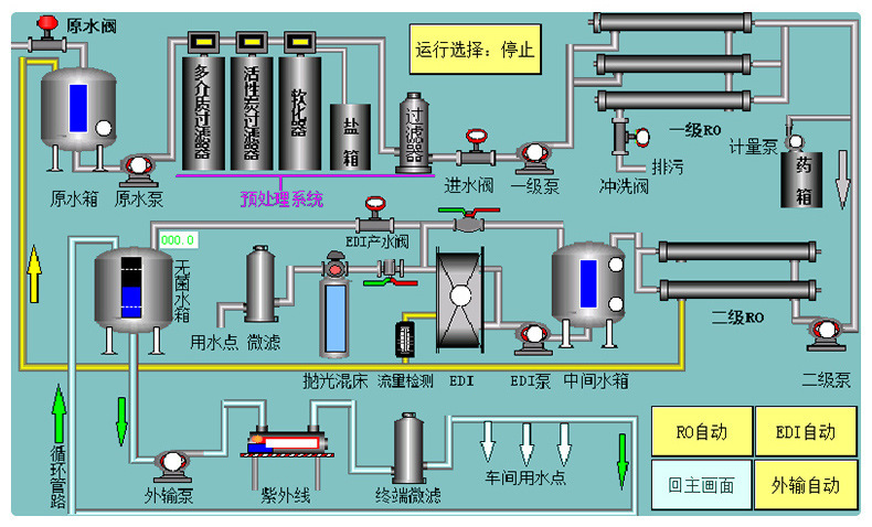 反渗透纯水设备1-11