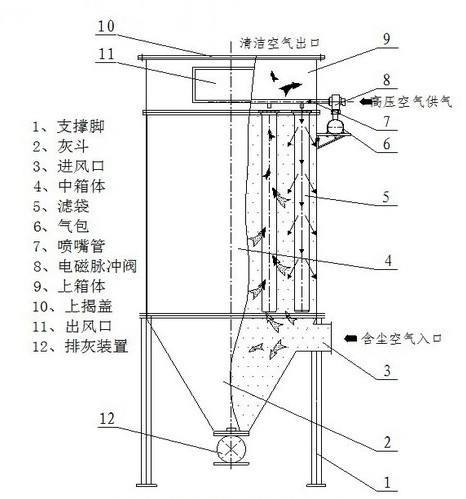 除尘设备管道安装图图片