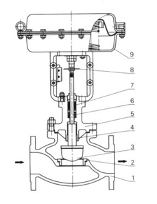 气动单座调节阀.png