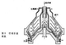 碟式分离机