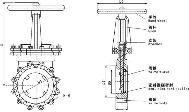 进口零泄漏硬密封刀型闸阀结构图.gif