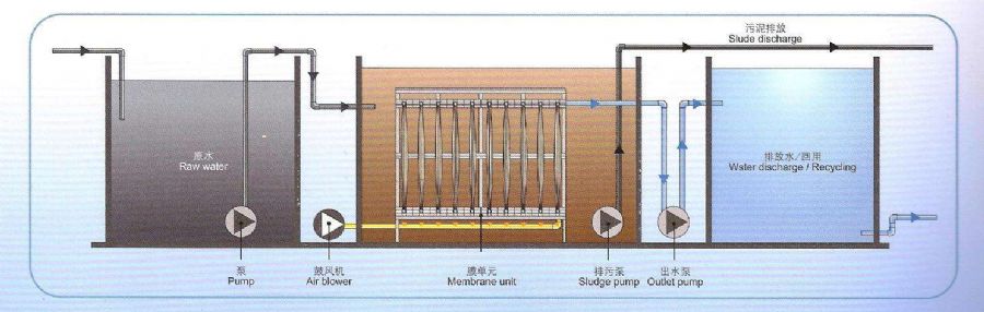 MBR膜一体化.jpg