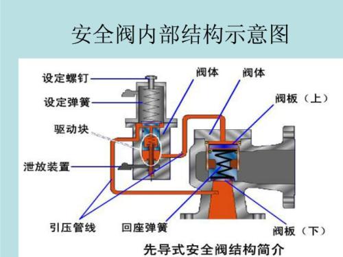 进口先导式阀3.jpg