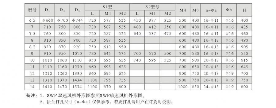 双速消防风机