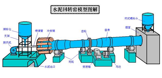 水泥回转窑结构图.jpg