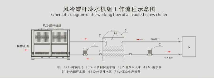 流程图.png