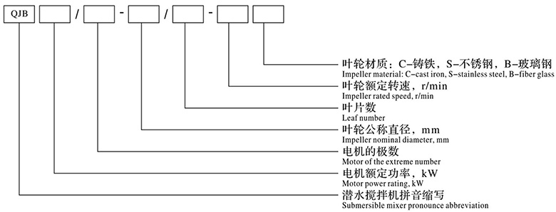 xinghaoshuoming.jpg