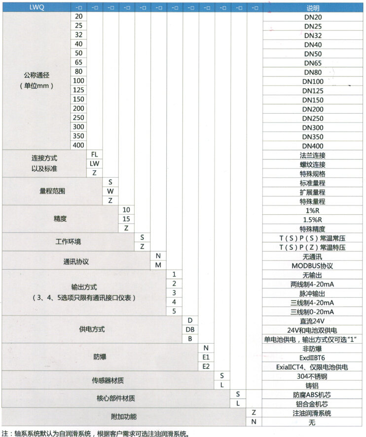 选型表