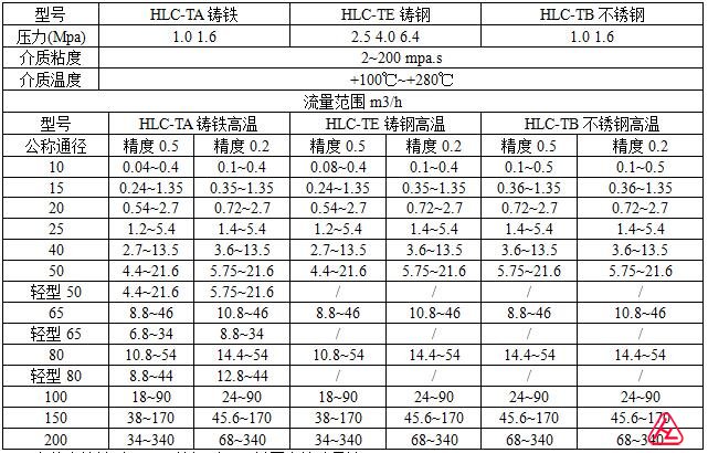 (二)高温铸铁型(TA)、铸钢型(TE)、不锈钢型(TB)椭圆齿轮流量计