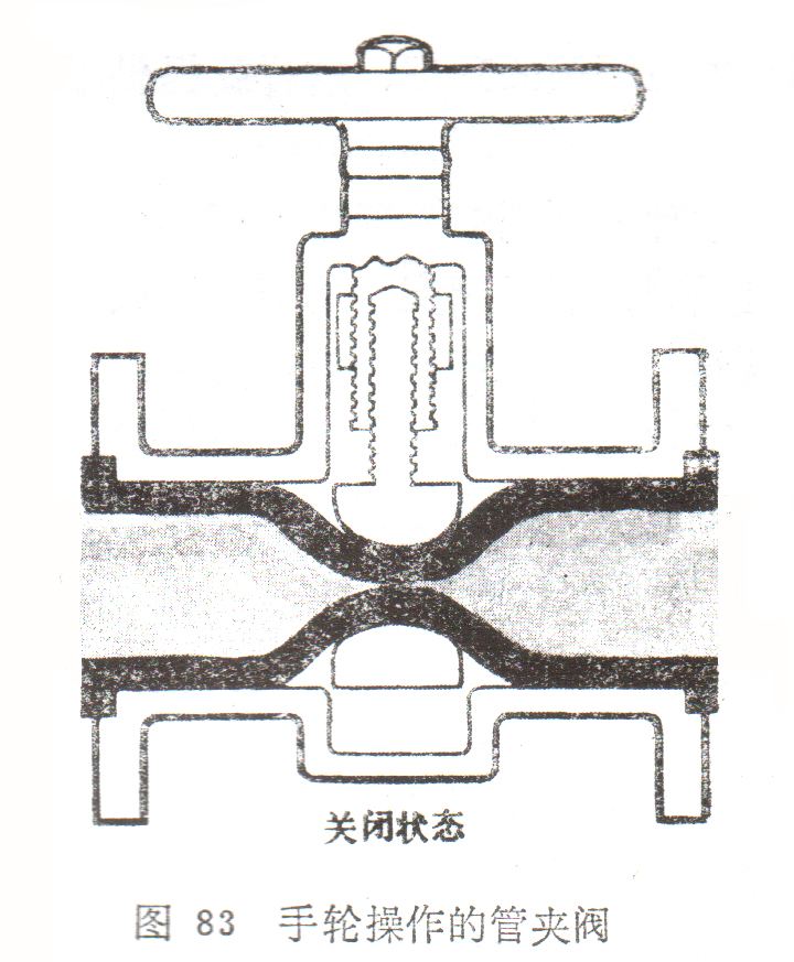 进口管夹阀品牌结构图1.jpg