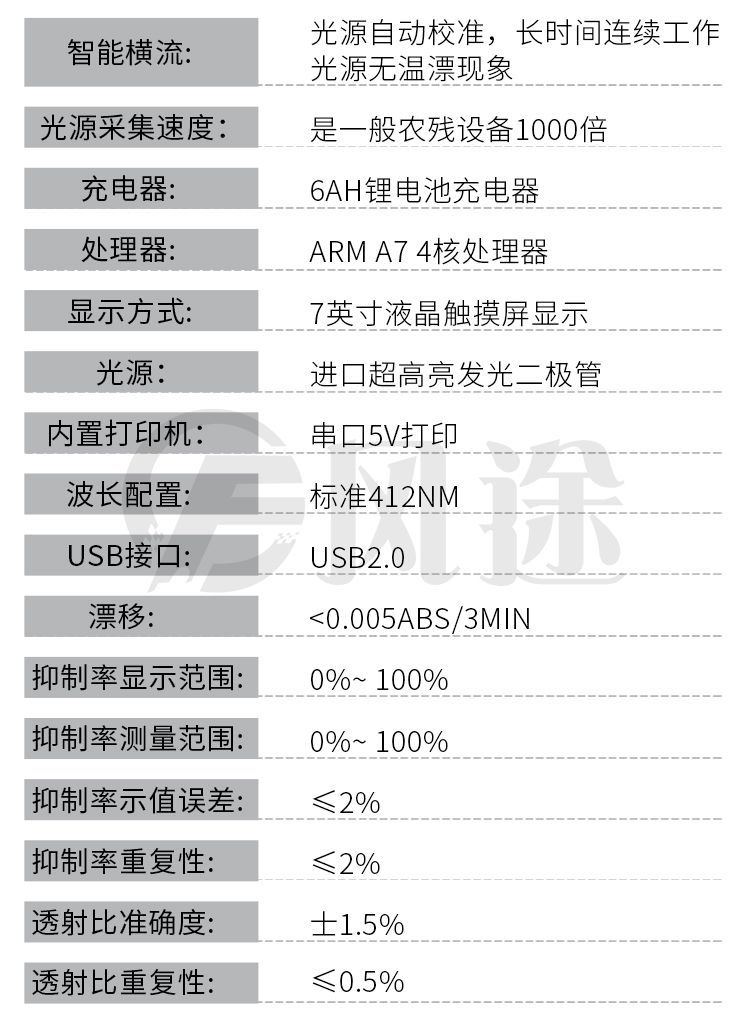 技术参数