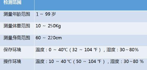 检测范围6-2搜7-11全，8-8全，9-19全，10-10全，10-23全，11-27全，12-21全.jpg