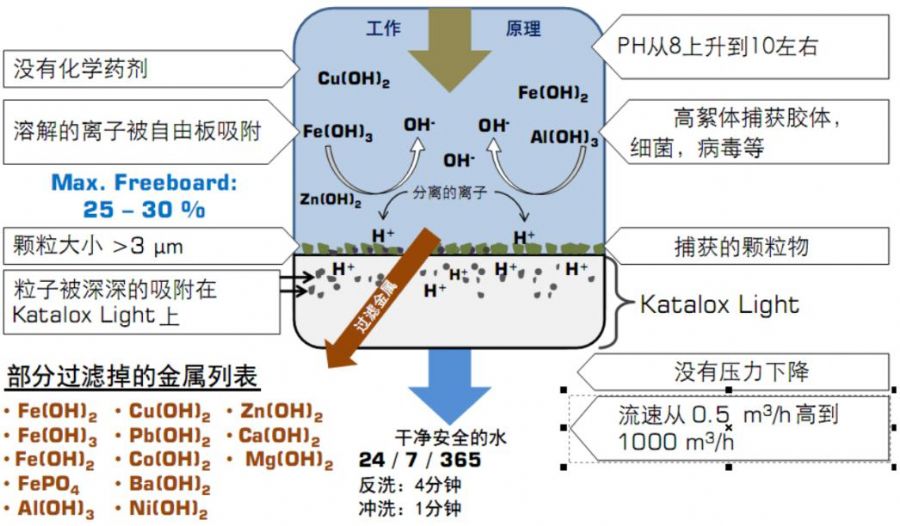 KL原理.jpg