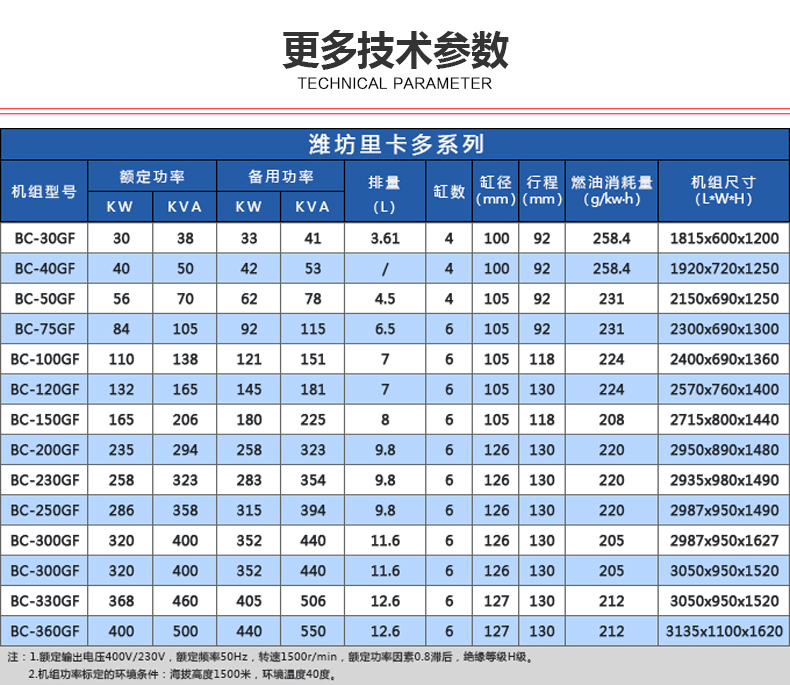 潍坊系列-更多参数(1).jpg