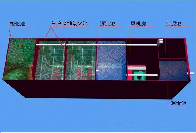 污水处理示意图3.jpg